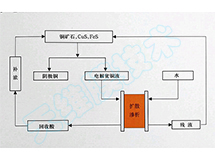 ��ұ���ИI(y��)��̎��