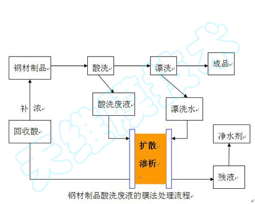 䓲���Ʒ�����